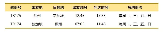 全年超17万人次！长乐机场最火国际航线是→