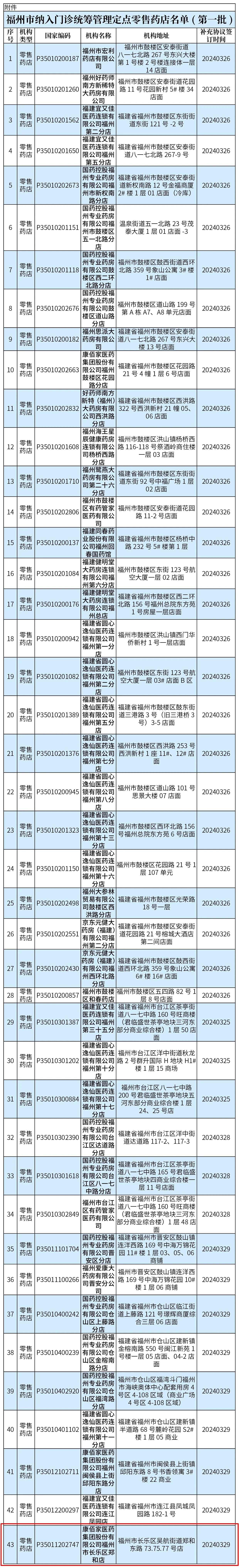 长乐首家！市民就医购药更方便啦！