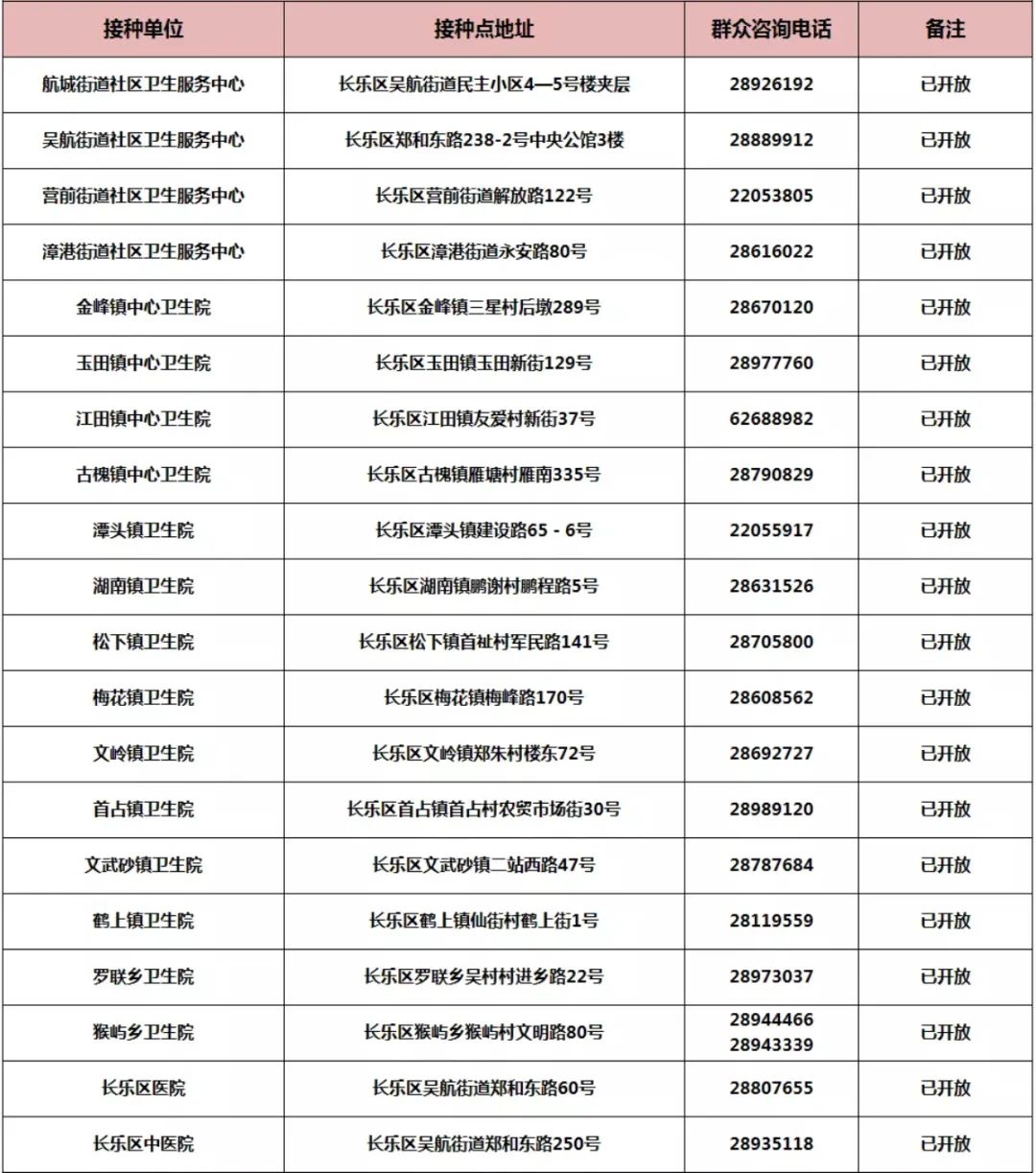 国药新冠疫苗获世卫紧急使用认证，多款中国疫苗紧随其后，康希诺称：通过问题不大|世卫组织|新冠疫苗|北京_新浪新闻