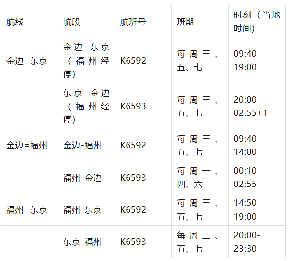 “一线串三国”！金边=福州=东京第五航权航线首航