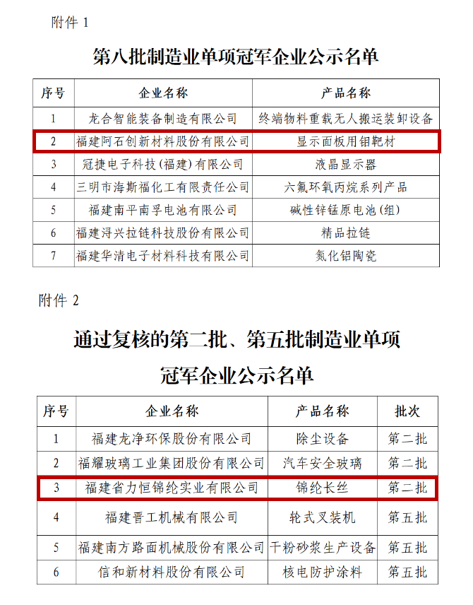 实力出圈！长乐2家企业入选“国家队”！