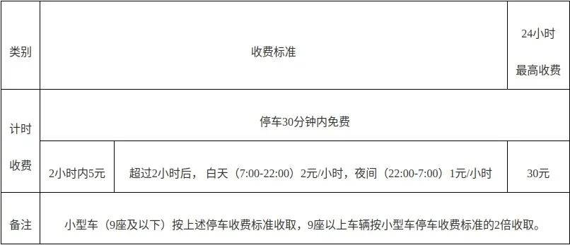 30分钟内免费!滨海快线首占站停车场收费标准定了! 30分钟内免费!滨海快线首占站停车场收费标准定了!