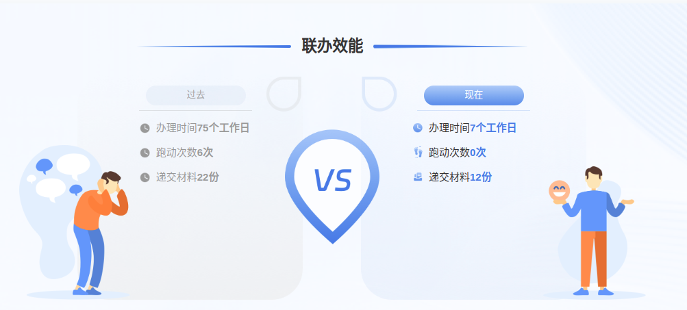 一件事一次办!长乐建设项目联合验收服务超省心 一件事一次办!长乐建设项目联合验收服务超省心