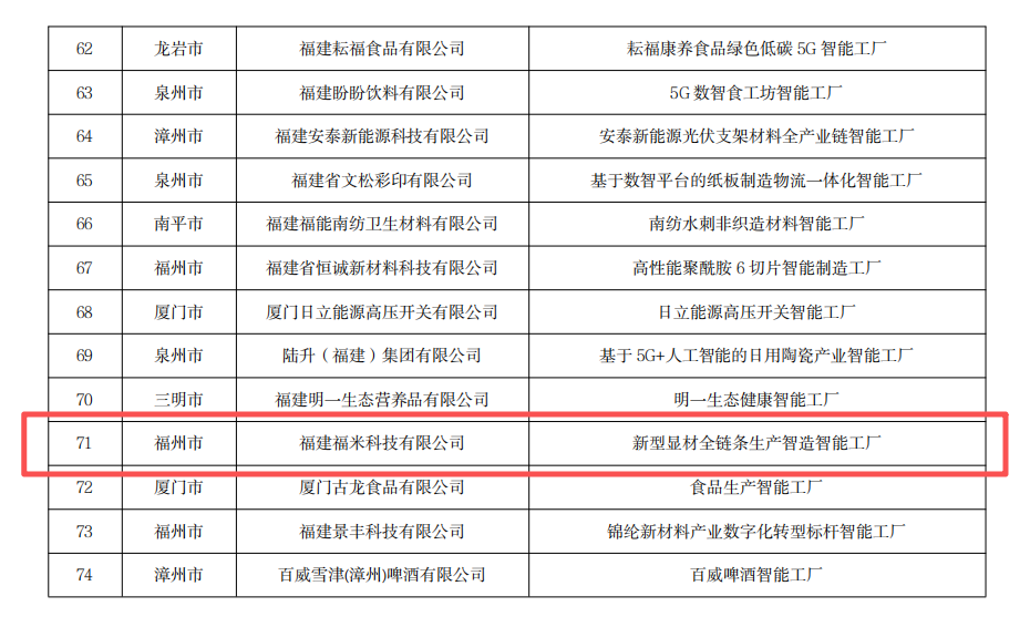省级荣誉+1!长乐一企业获评福建省先进级智能工厂 省级荣誉+1!长乐一企业获评福建省先进级智能工厂