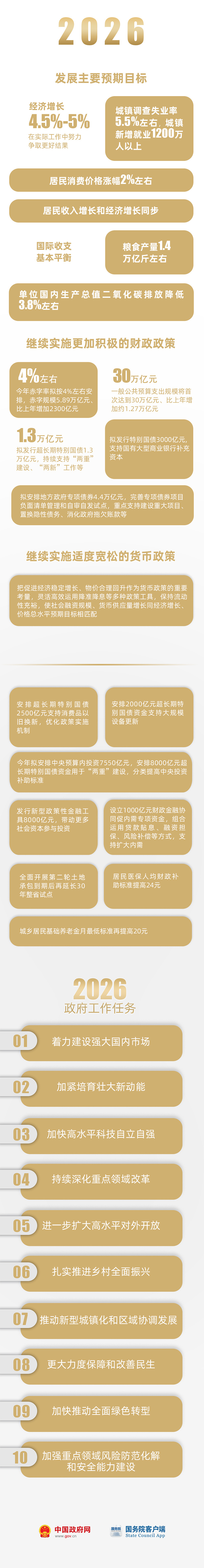 《政府工作报告》上的二维码- 工作动态-政务公开-福州市长乐区人民政府
