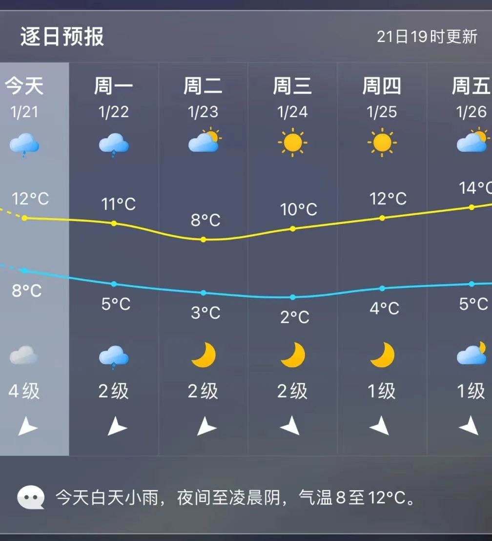 大降温！长乐启动低温天气IV级应急响应！