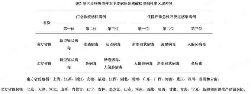 戴口罩！阳性率超20%！中疾控：强度与前两年相当