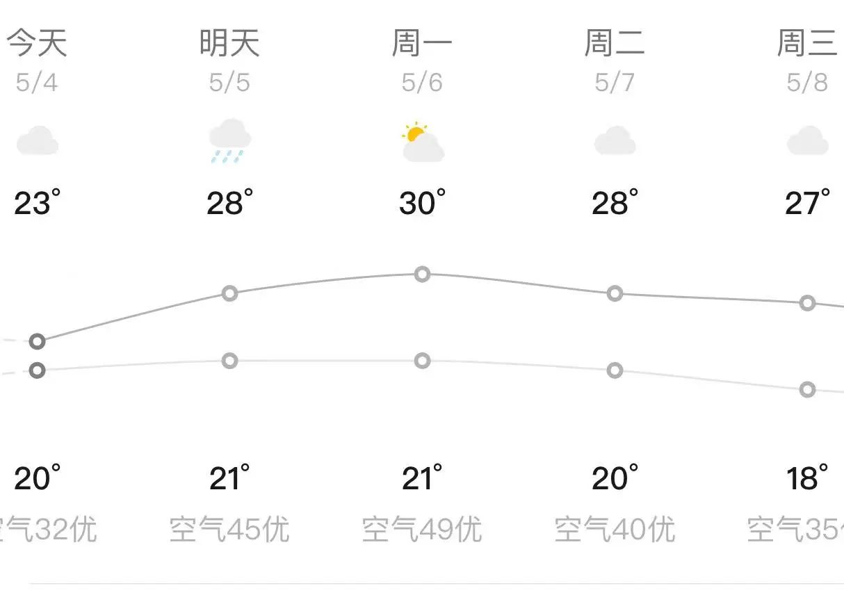 @长乐人 双预警!强降雨+强对流马上抵达! @长乐人 双预警!强降雨+强对流马上抵达!
