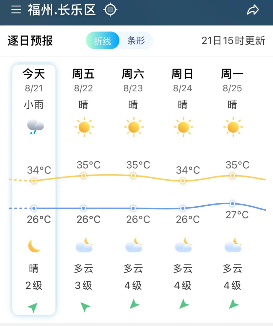 12号台风“玲玲”生成，今天将登陆！未来天气……