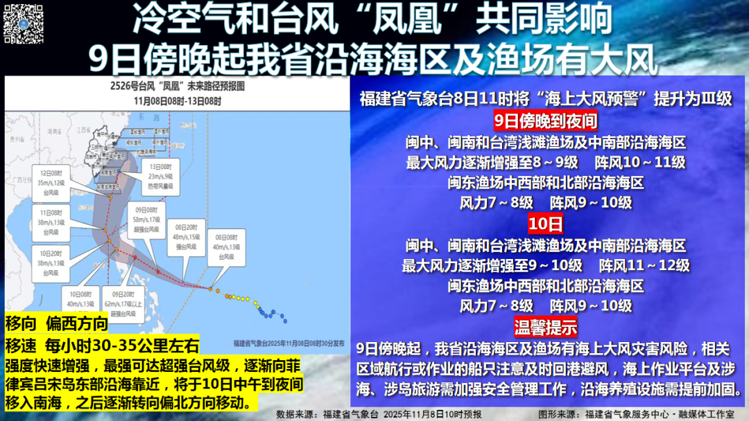台风“凤凰”或成为“风王”！福建启动应急响应！福州新区（长乐区）天气将……